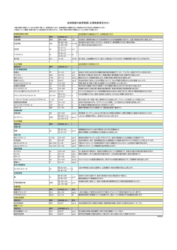 血液検査の基準範囲（主要検査項目のみ）