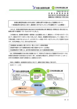 創業支援 - 京都北都信用金庫
