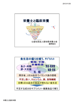 栄養士と臨床栄養（PDF）