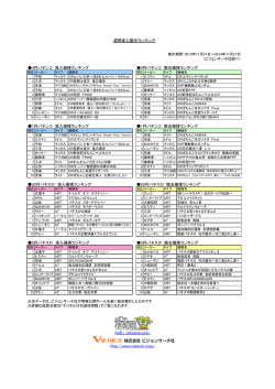 4円パチンコ 導入機種ランキング 4円パチンコ 撤去機種ランキング 1円