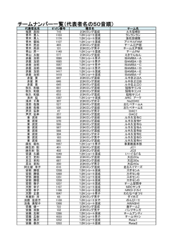 チームナンバー一覧（代表者名の50音順）