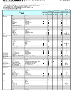 朝食メニュー Menu - ホテル エミオン東京ベイ