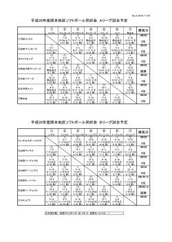 勝敗表