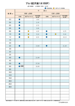 アルミ定尺板1(A1050P)