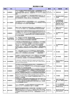 現在実施中の治験
