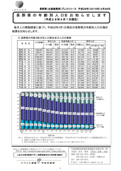 長 野 県 の 年 齢 別 人 口を お 知 ら せ し ま す 長