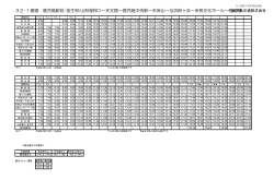 32-1番線 鹿児島駅前/金生町(山形屋BC)～天文館～鹿児島中央駅