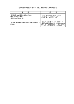 紀北町立小中学校デジタルテレビ購入事業に関する質問の回答① 液晶