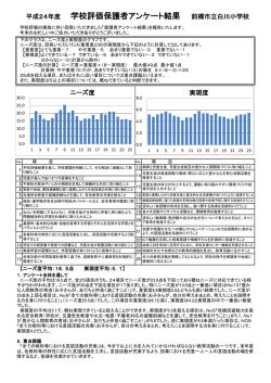 H24 学校評価保護者アンケート結果と分析