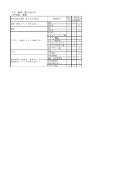 （3）教科に関する科目 ①中学校 美術