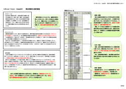 月 週 テーマ レベル・形式
