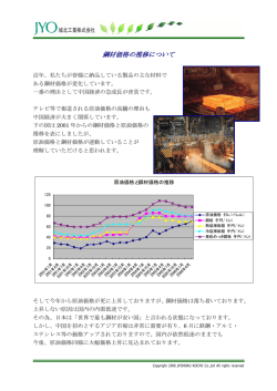鋼材価格の推移について