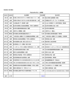 市長交際費 6月分[PDF：55KB]