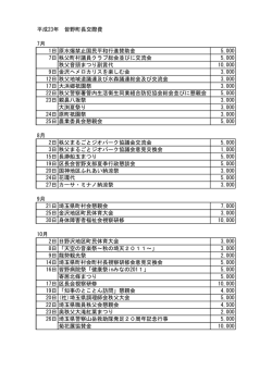 7月 1日原水爆禁止国民平和行進賛助金 5,000 7日秩父町村議員クラブ
