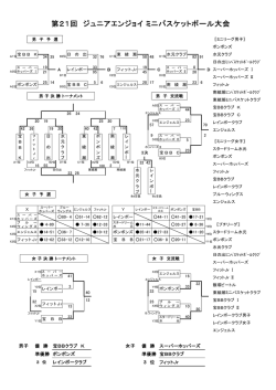 第21回 ジュニアエンジョイ ミニバスケットボール大会 - So-net