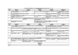 10:00-10:10 セッション名 A環境マネジメント B行政・情報化 C情報