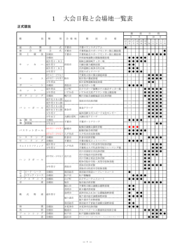 1 大会日程と会場地一覧表