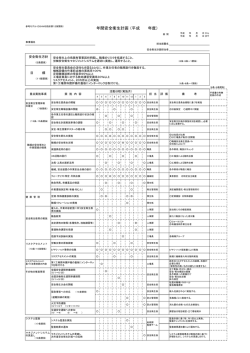 年間安全衛生計画 （平成 年度）