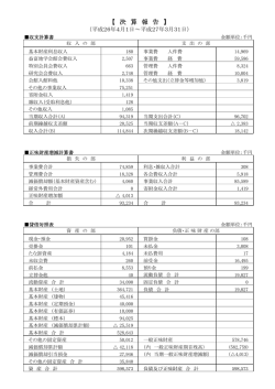 決 算 報 告 - 益富地学会館