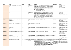 大学名 活動名 実施期間 実施場所 活動概要 参加要件