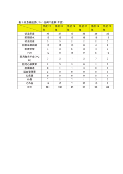 表 2：救急搬送受け入れ症例の推移（年度） 平成 22 年 平成 23 年 平成