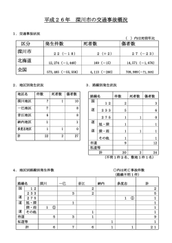 平成26年深川市の交通事故概況 (PDF 248KB)