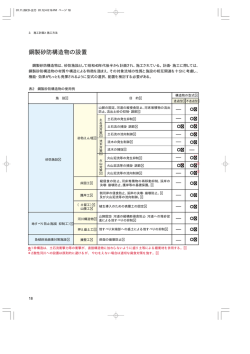 14KB - 砂防鋼構造物研究会
