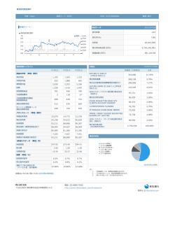株式会社新生銀行 市場: Tokyo 銘柄コード: 8303 ISIN