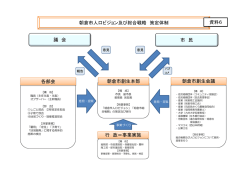 朝倉市人口ビジョン及び総合戦略 策定体制 議 会 市 民 朝倉市創生本部