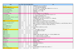またまた列挙してみた(やっぱりPDF)