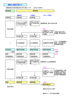 連結法人税額の計算フロー *連結納税の計算過程を図に表すと難しい