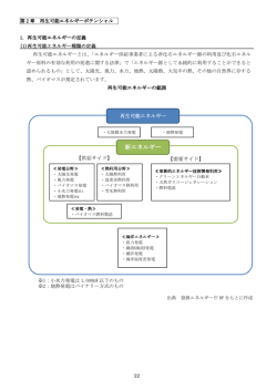 1．再生可能エネルギーの定義