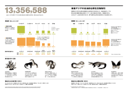 東南アジアの合法的な野生生物取引