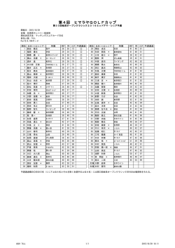 第4回 ヒマラヤGOLFカップ