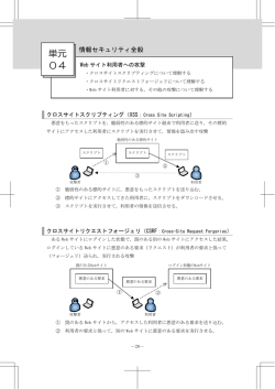 書籍の内容を確認
