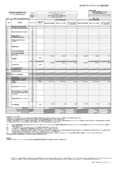 DIAMアセットマネジメント株式会社