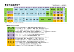 生物生産技術科