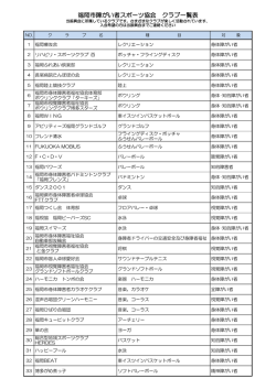 福岡市障がい者スポーツ協会 クラブ一覧表