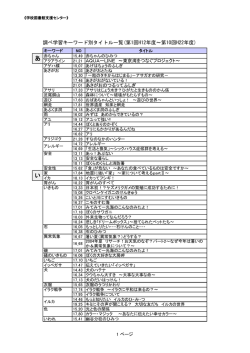 第 1 回～第 10 回（H12～H22）