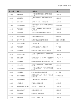 総合土木建築 1/22
