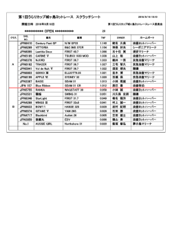 第1回うらりカップ城ヶ島ヨットレース スクラッチシート ********** OPEN