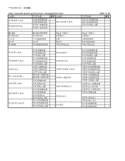 **かせきリスト 計58種 http://www40.atwiki.jp/butumori_wii/pages/64