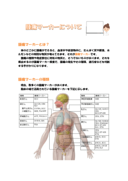 腫瘍マーカーとは？ 腫瘍マーカーの種類