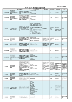 母子・父子・寡婦福祉資金の概要