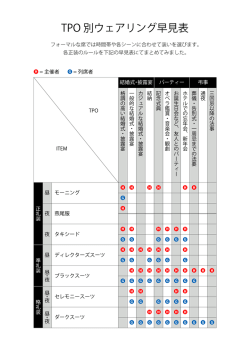 TPO 別ウェアリング早見表