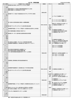 2017年 計画表（PDF） - JBDF関東甲信越ブロック