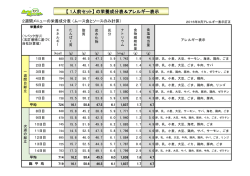 【 1人前セット】 の栄養成分表＆アレルギー表示