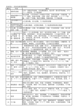 照明看板の作成