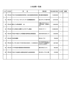 入札結果 - さくら市