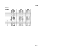 水泳記録 ページ 2 水泳記録 整理番号 氏名 記録 備考 1 桑原 寛次 2